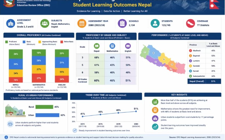 Teacher quality crisis in nepal,