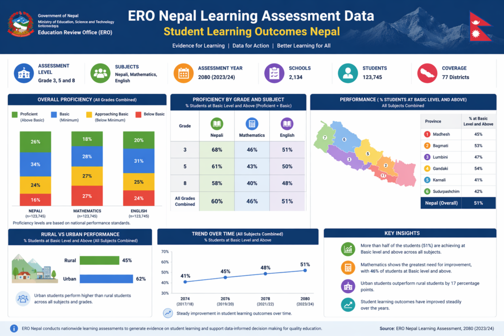 Teacher Quality Crisis in Nepal,