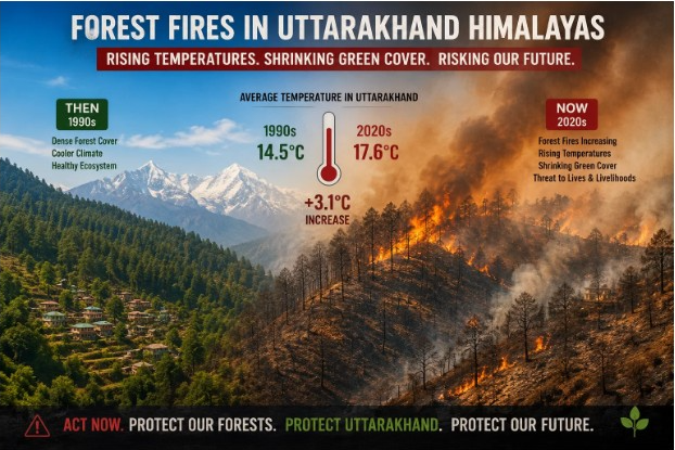Himalayan Heat Crisis,